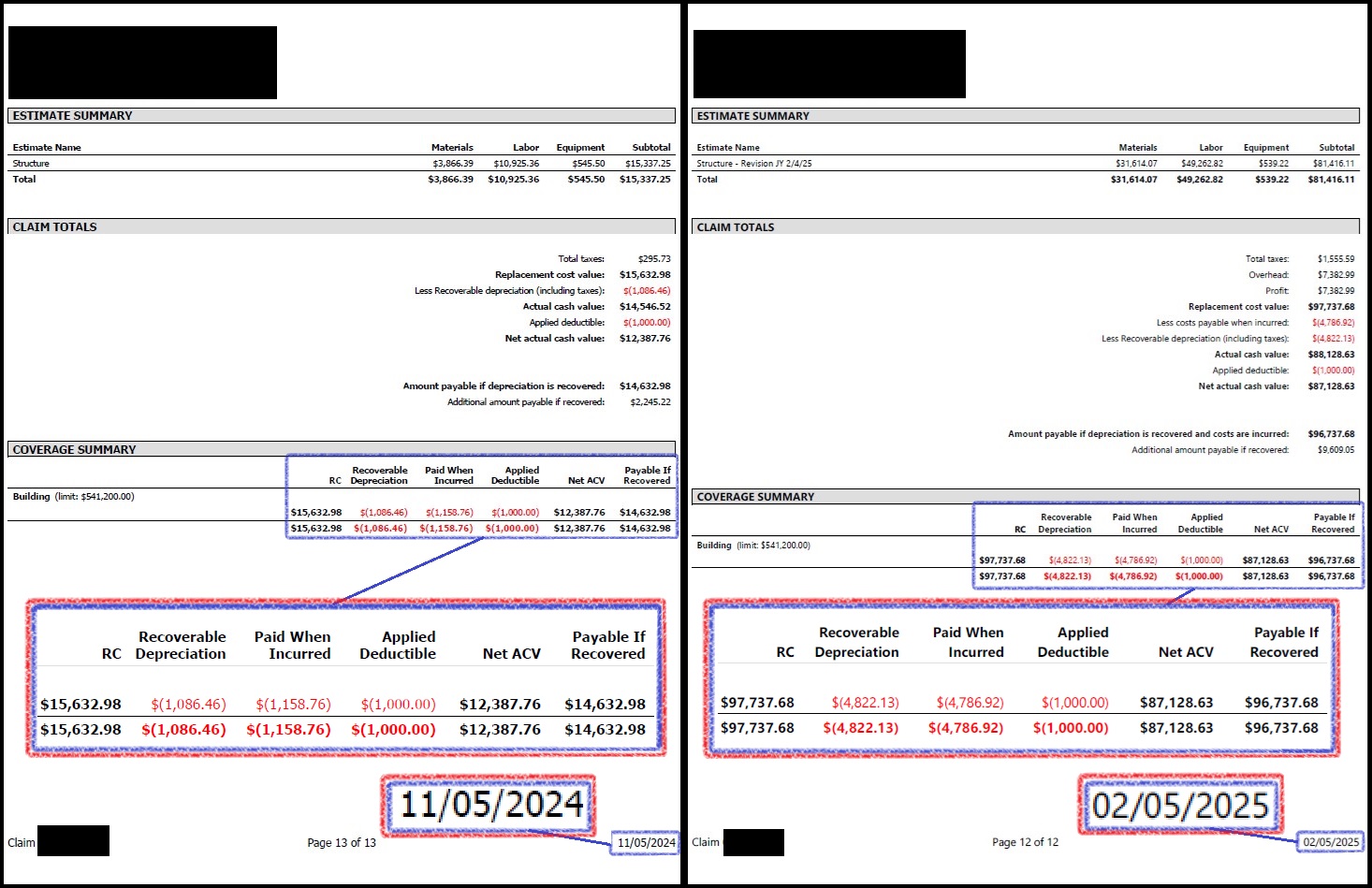 Side-by-side comparison showing initial offer of $15,633 versus final recovery of $97,738